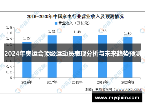 2024年奥运会顶级运动员表现分析与未来趋势预测